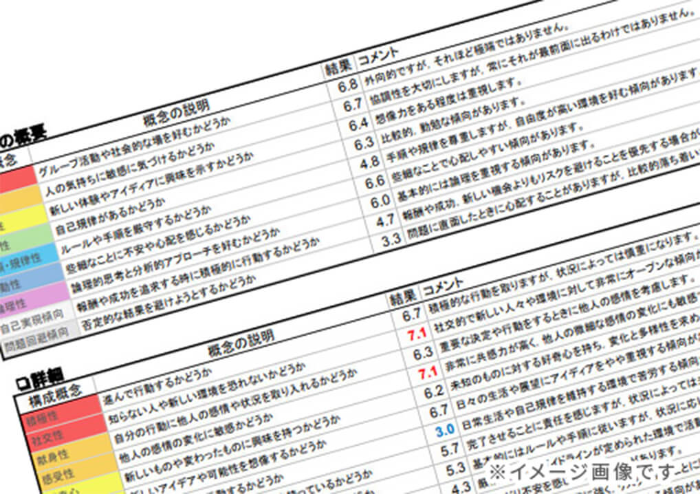 あなたの強みを見える化できるオリジナル自己分析診断